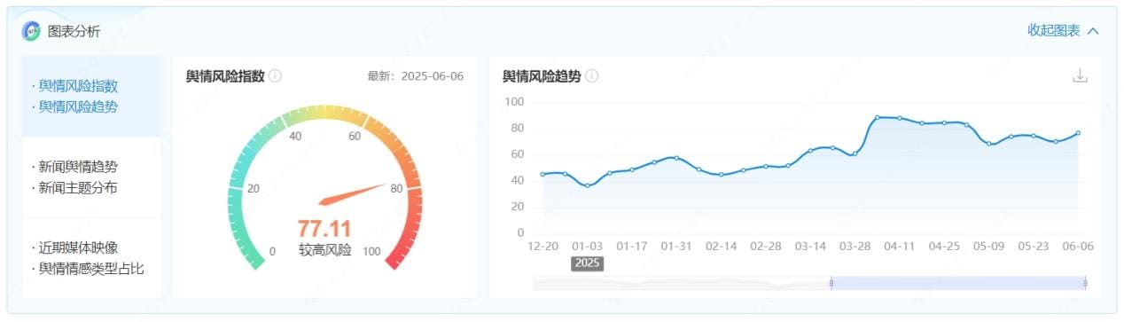 微信截图_20250606164325