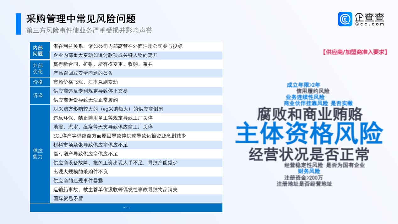 2025供应链数字化转型观察报告_15