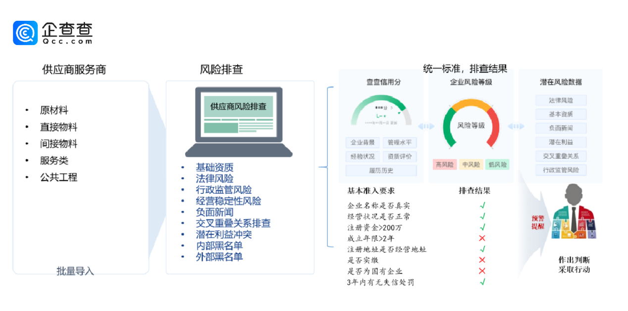 图片 3