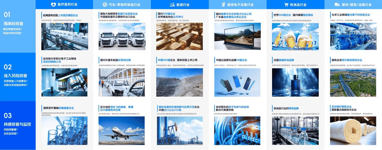 【案例地图】制造业 - 副本