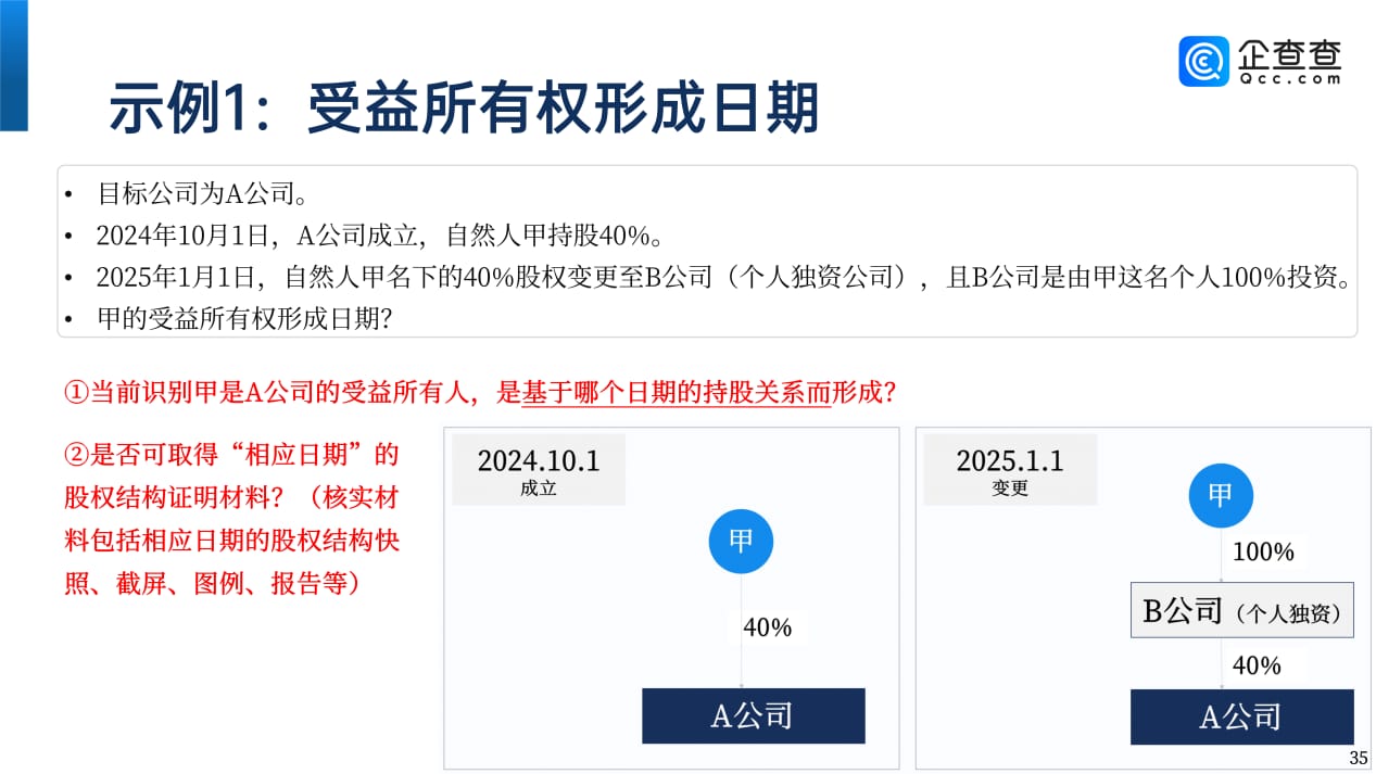 受益所有人识别核实解决方案(20250605)_35