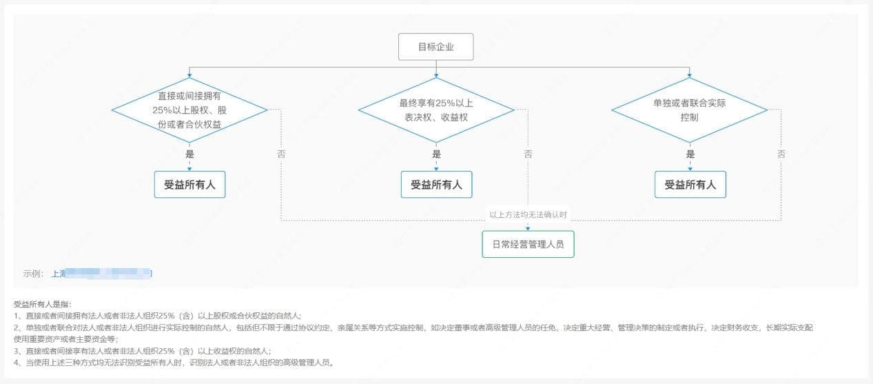 受益所有人系统界面
