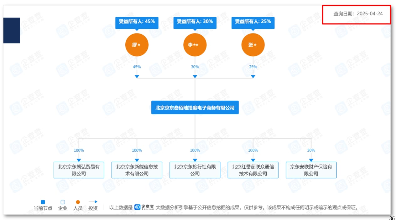 受益所有人识别核实解决方案(20250605)_36
